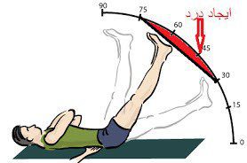 تشخیص دیسک کمر